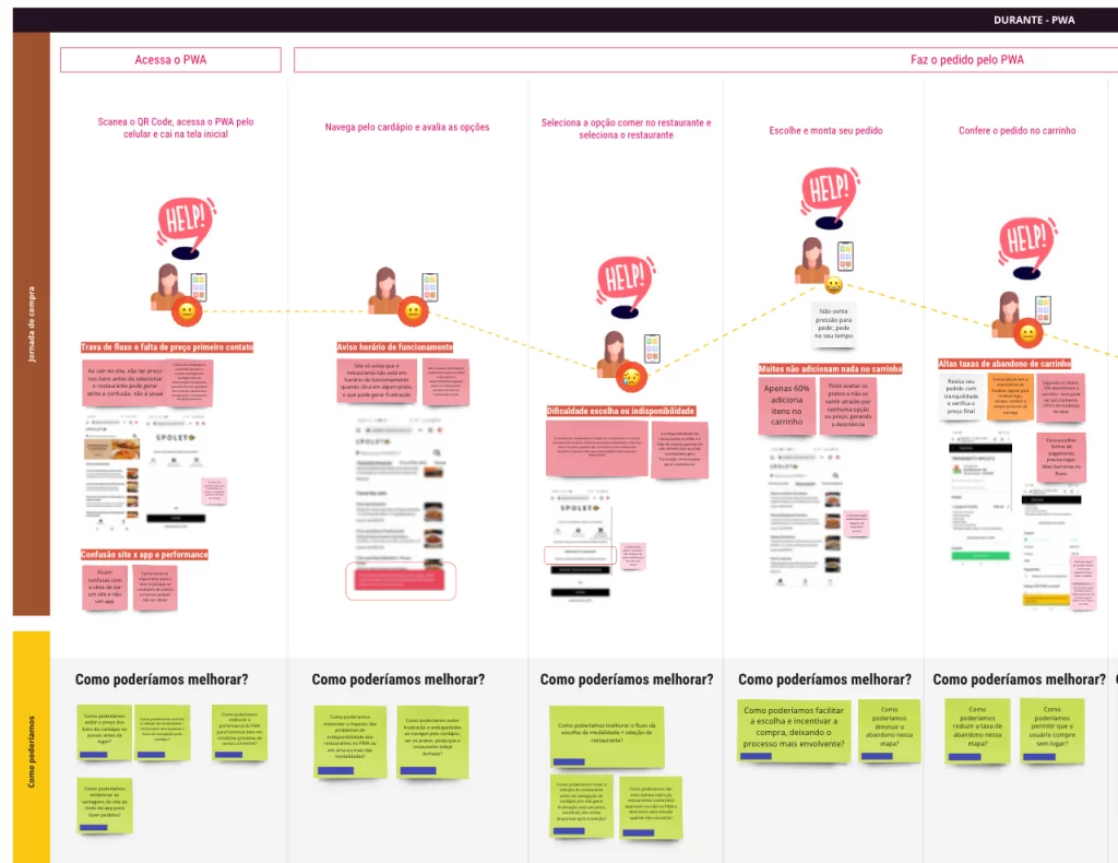 Design Thinking na Prática: Aplicando em Mapas de Jornada