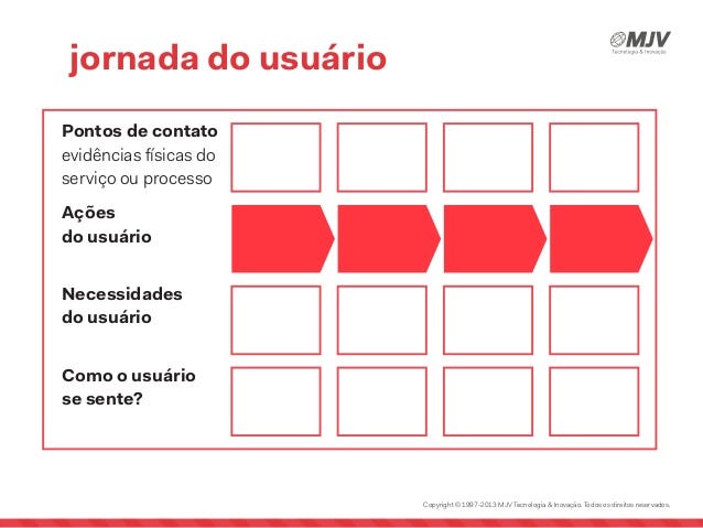 jornada do usuário