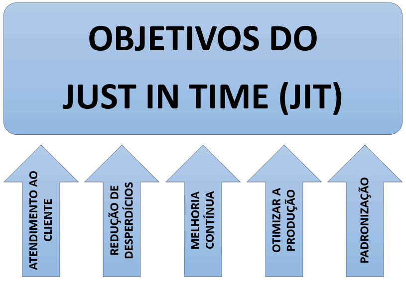 just-in-time