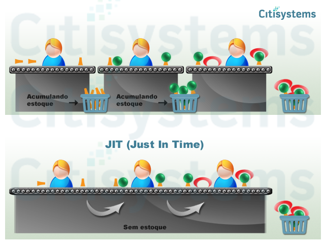 Kanban: A Ferramenta Visual Essencial para o Just-in-Time