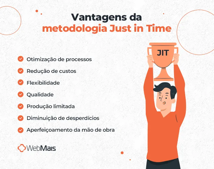 Como o Just-in-Time Revolucionou a Cadeia de Suprimentos da Toyota