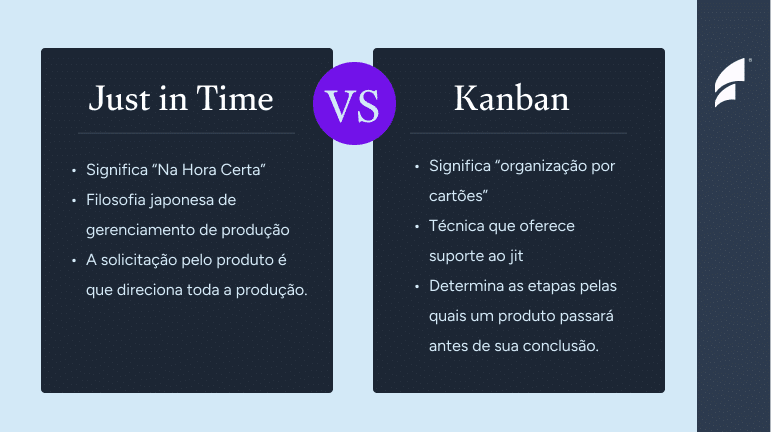 Implementando o Just-in-Time na Logística e E-commerce: Um Guia Prático