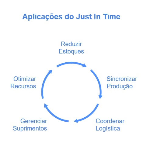 Os Principais Desafios e Riscos ao Adotar o Sistema Just-in-Time