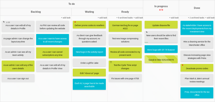 melhores exemplos kanban empresas sucesso