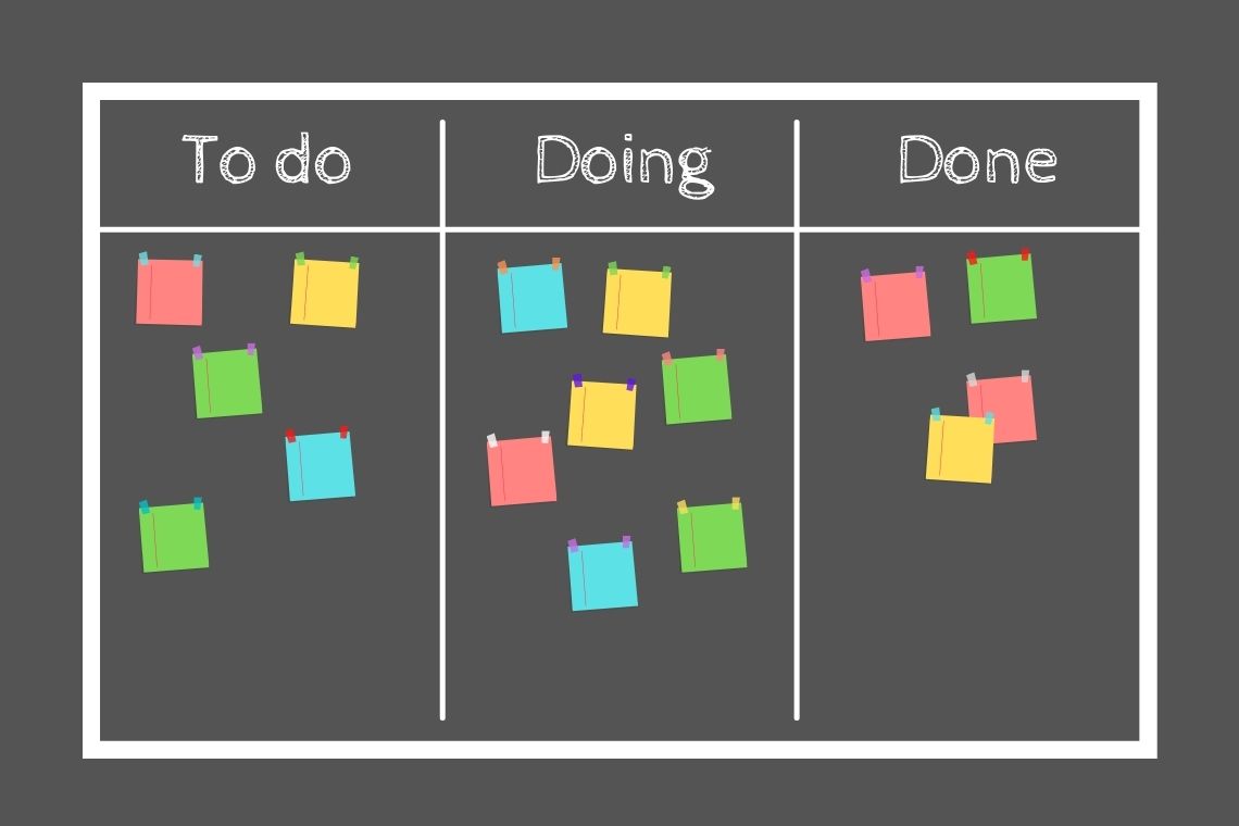 kanban na prática