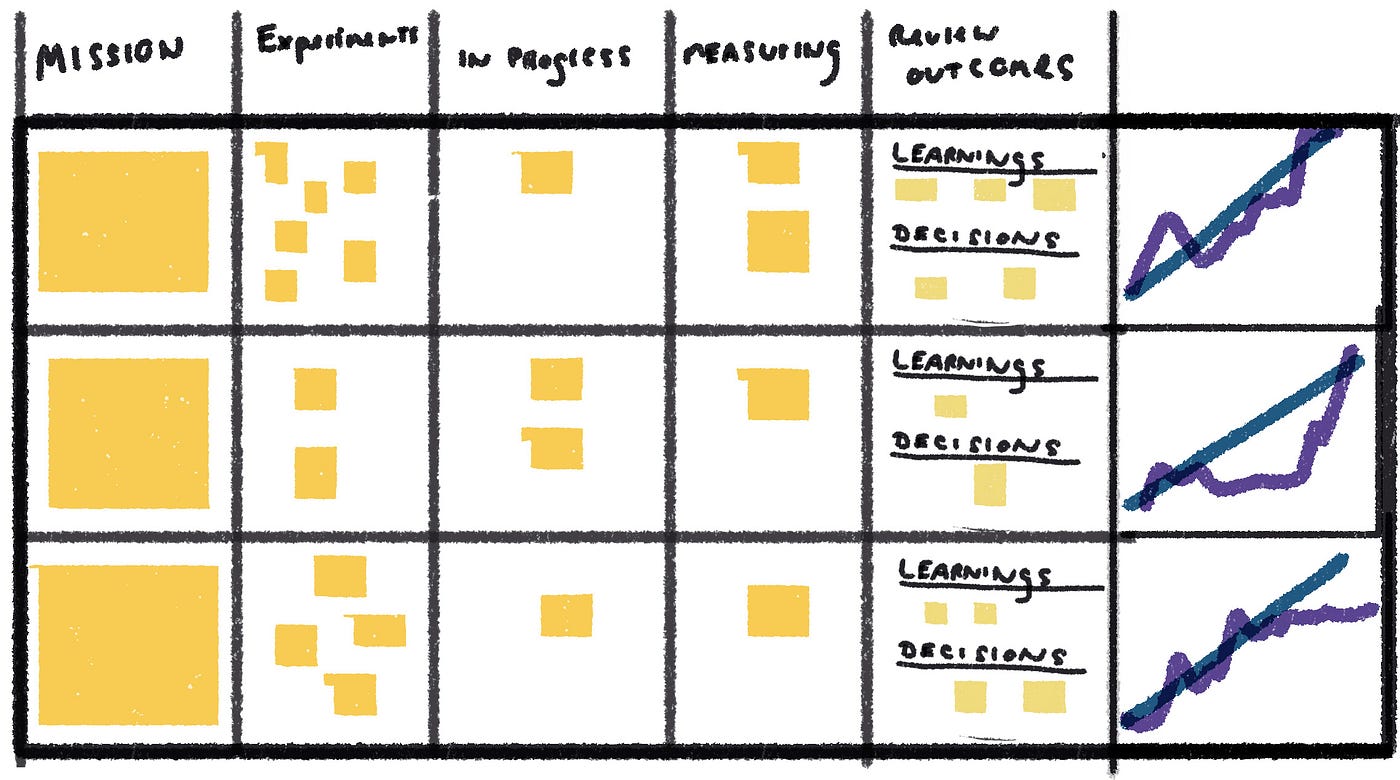 kanban para inovação