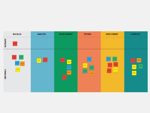 Como o Kanban Transforma a Gestão de Projetos de Inovação