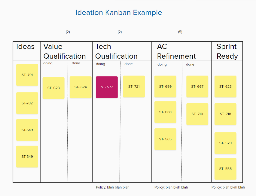 Superando Gargalos na Inovação: Estratégias com Kanban