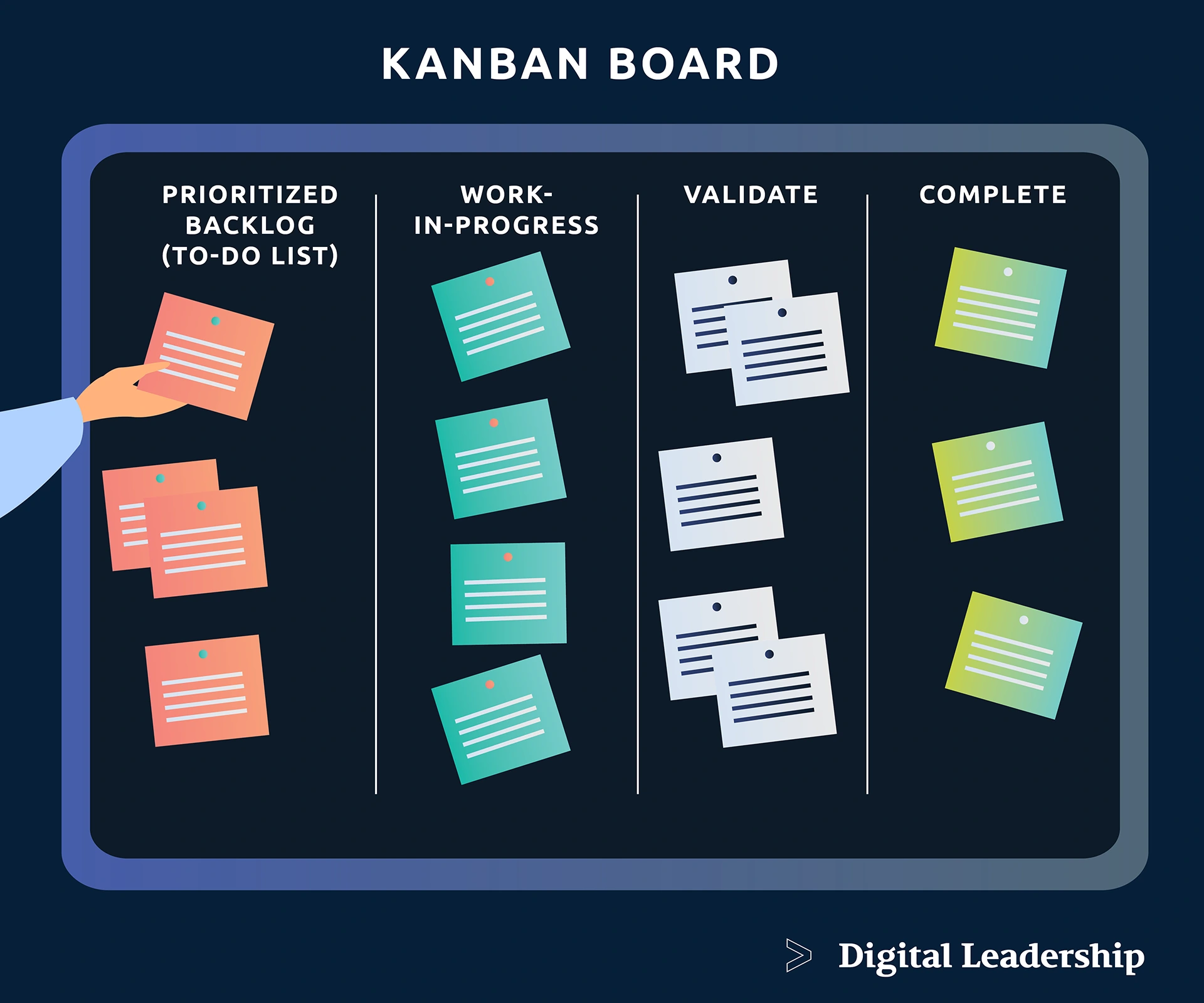 5 Ferramentas Digitais Essenciais para seu Quadro de Inovação Kanban