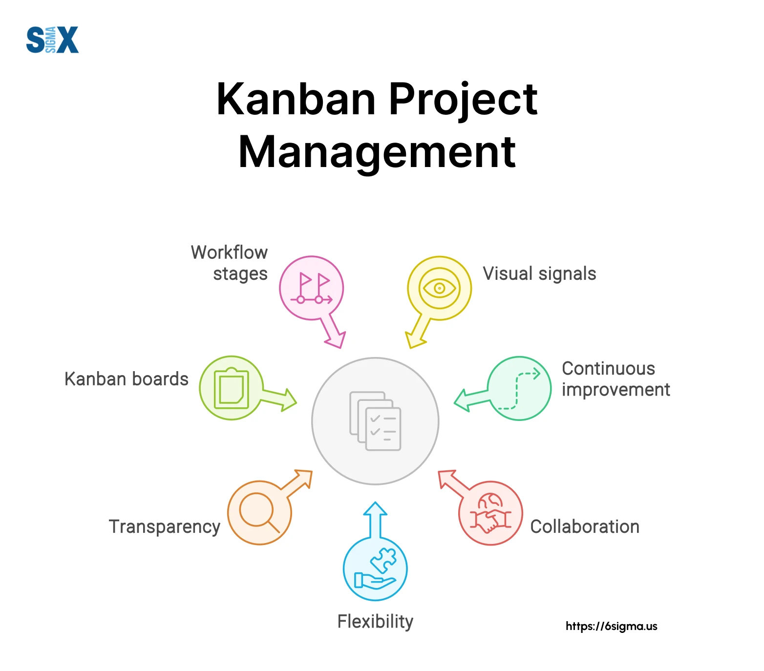 Como o Kanban Transforma a Gestão de Projetos de Inovação