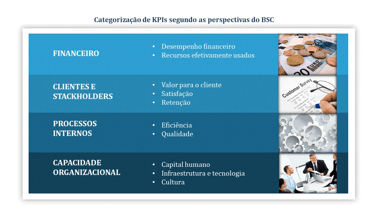 o que são kpis