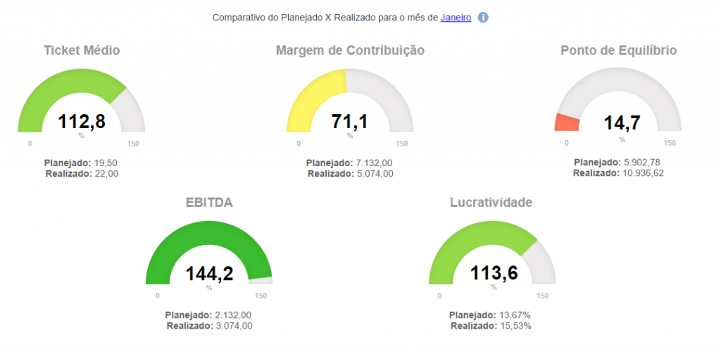 o que é kpi