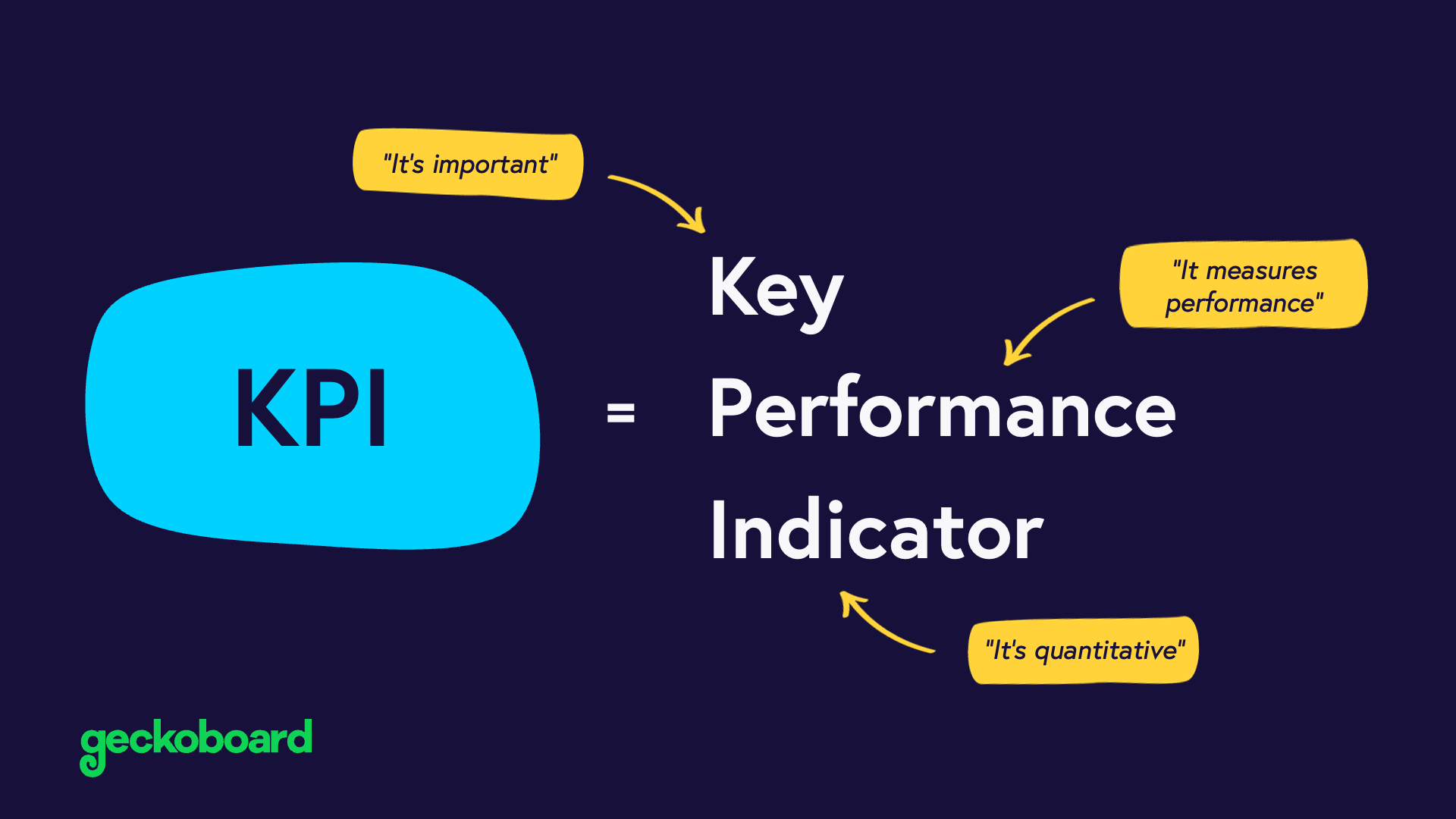 significado de kpi