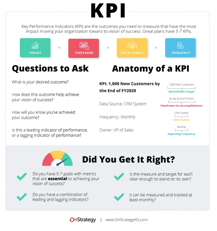 key performance indicator