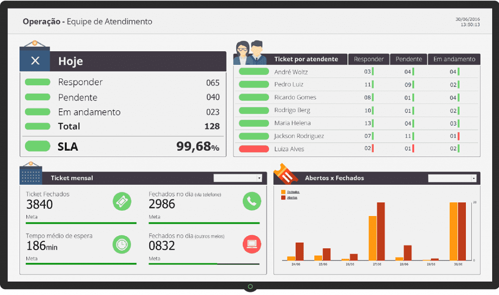 exemplos de kpi para marketing digital