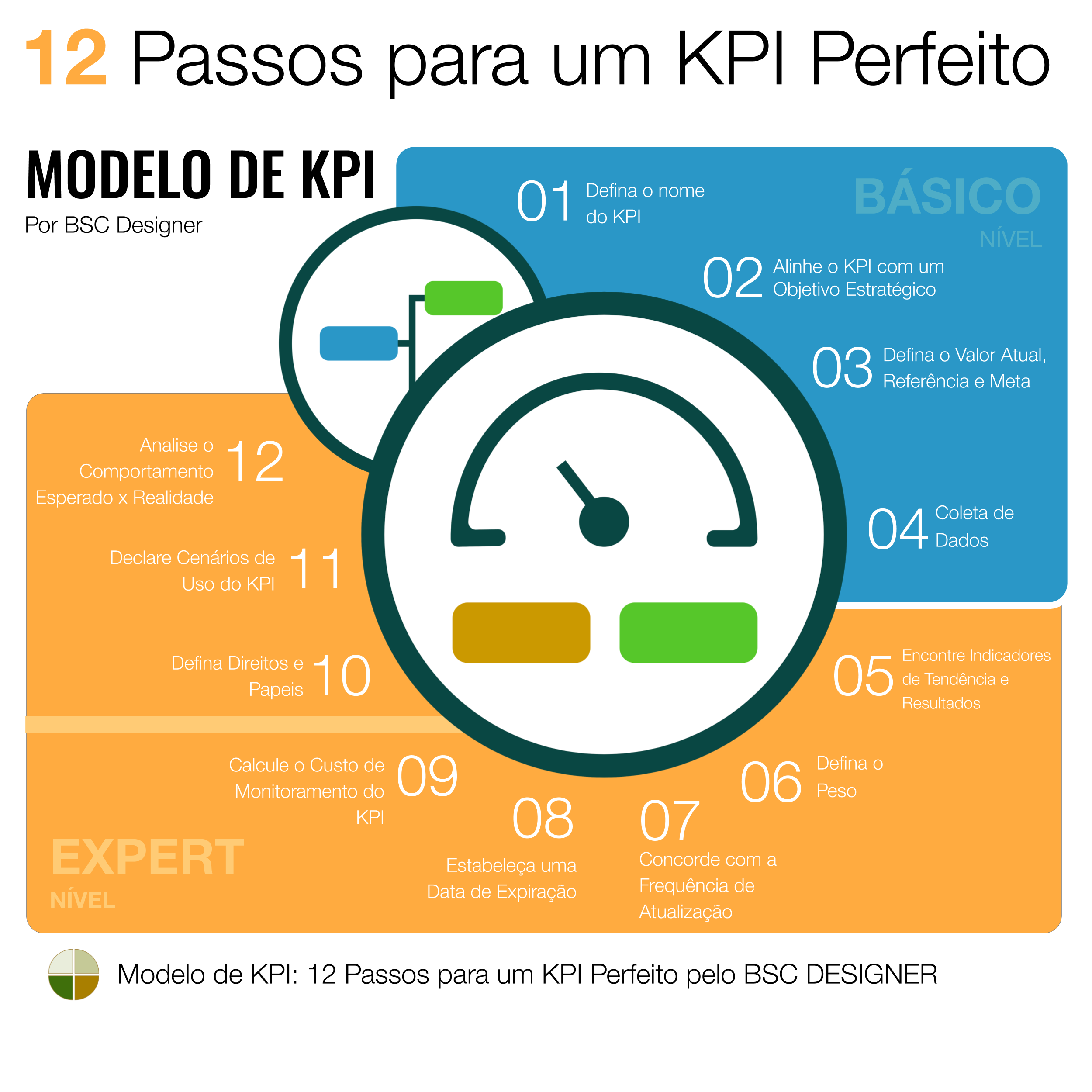 erros comuns ao definir kpis