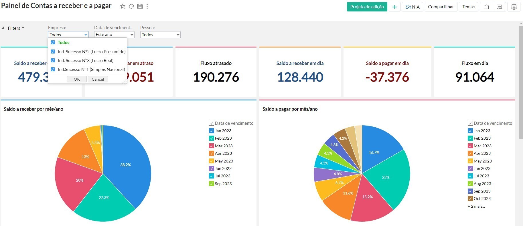kpi vs métrica qual a diferença