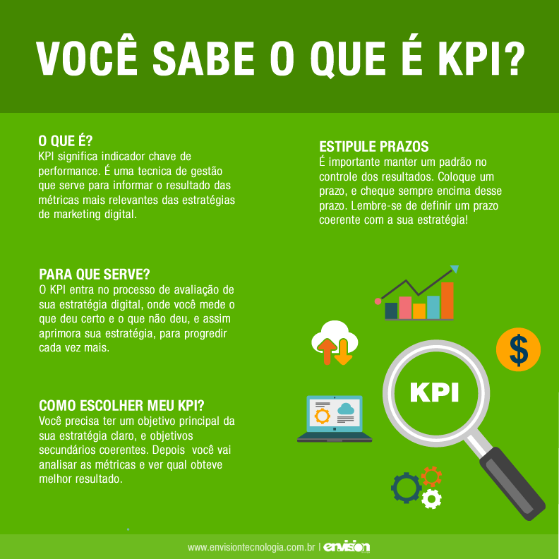 o que é kpi