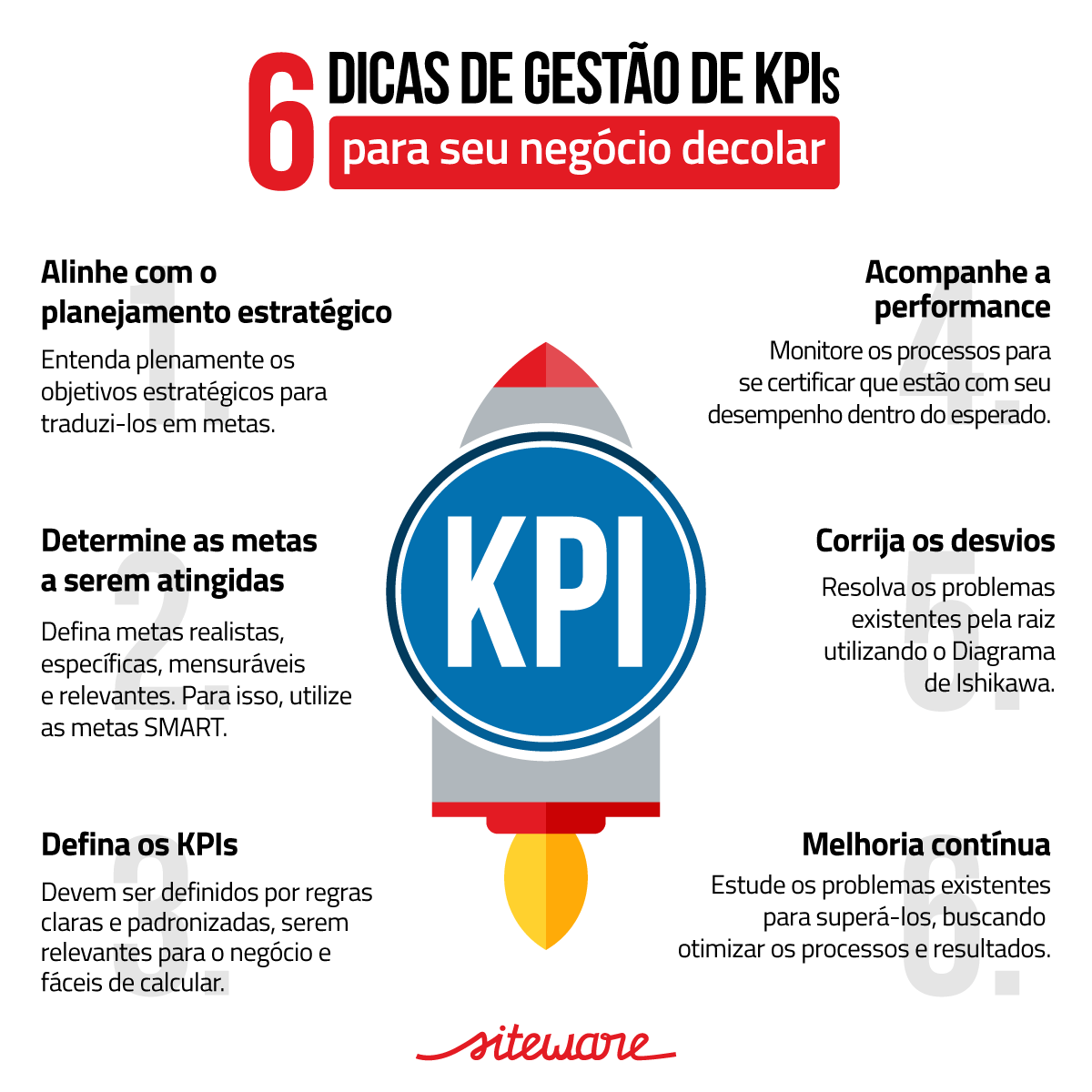 indicador chave de desempenho