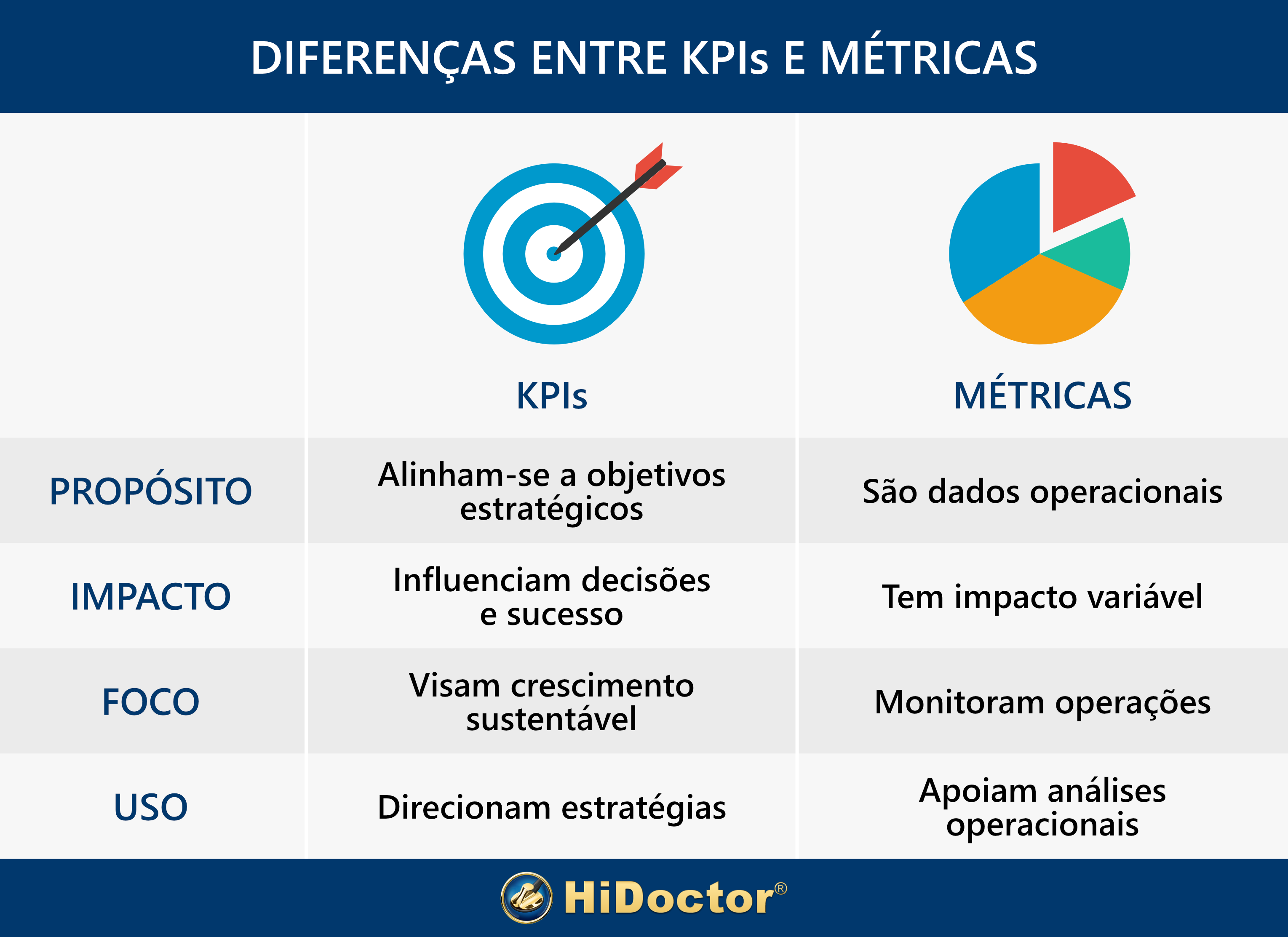 tipos de kpis