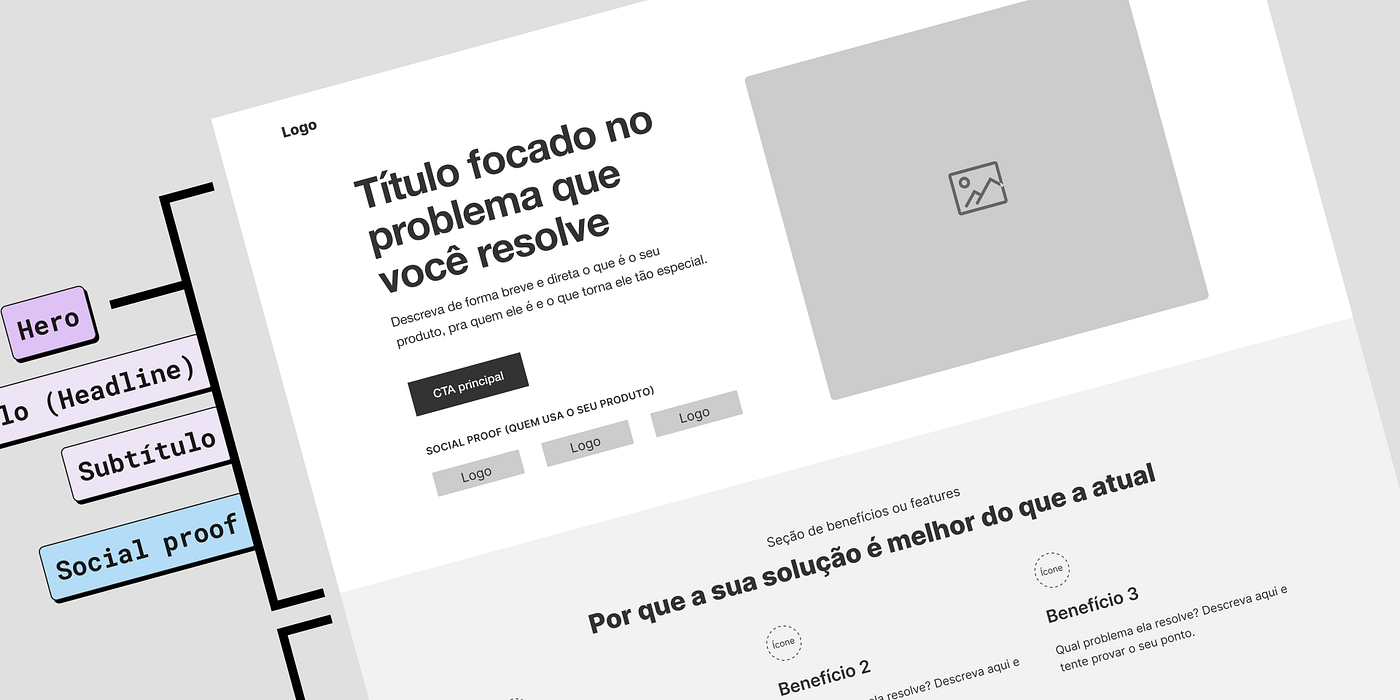elementos de landing page