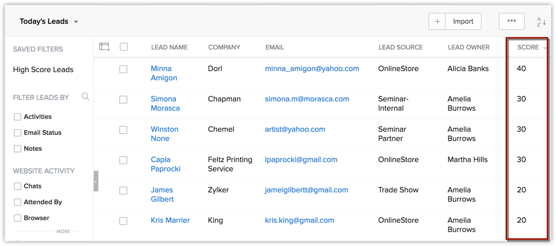 Lead scoring no CRM