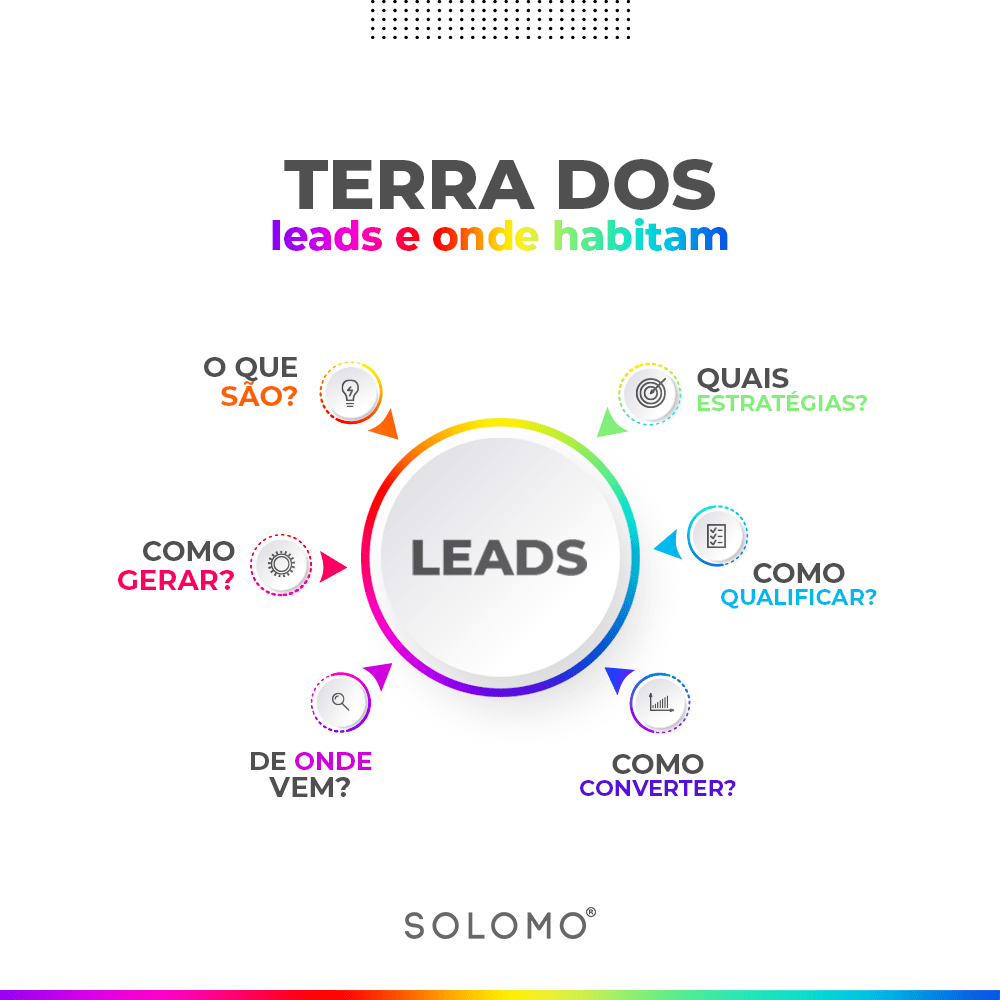 melhores tipos de leads para vender mais