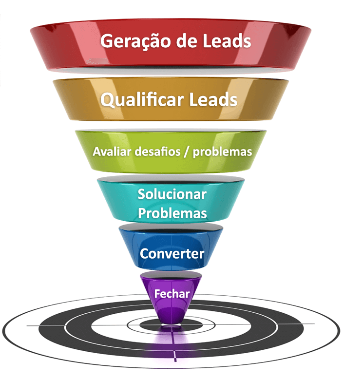 como transformar leads em clientes
