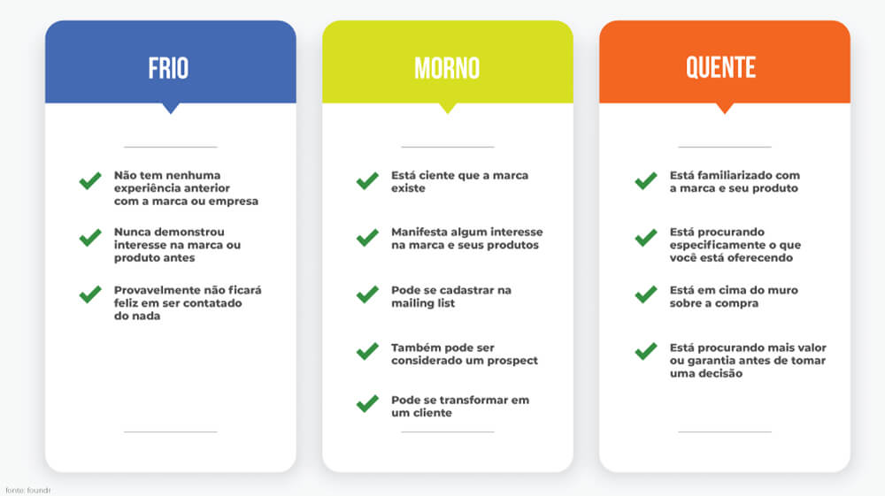 leads marketing
