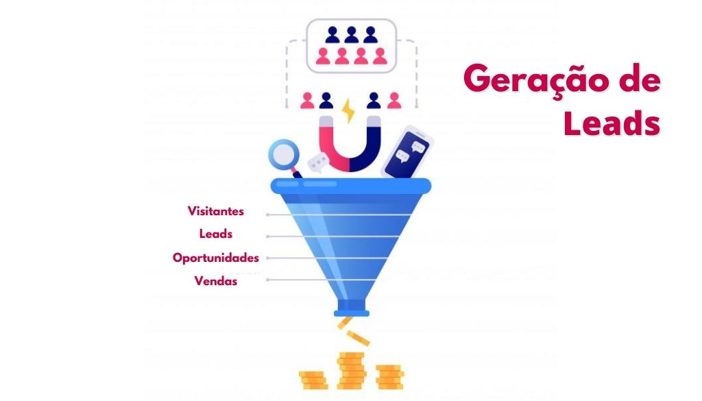 tipos de leads qualificados