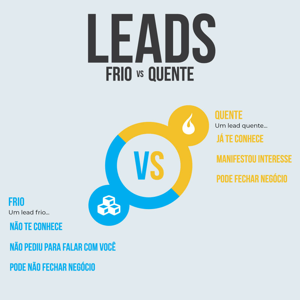 o que é lead marketing