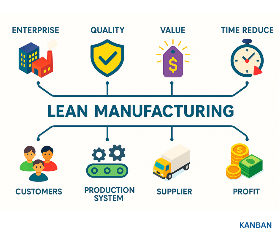 lean manufacturing