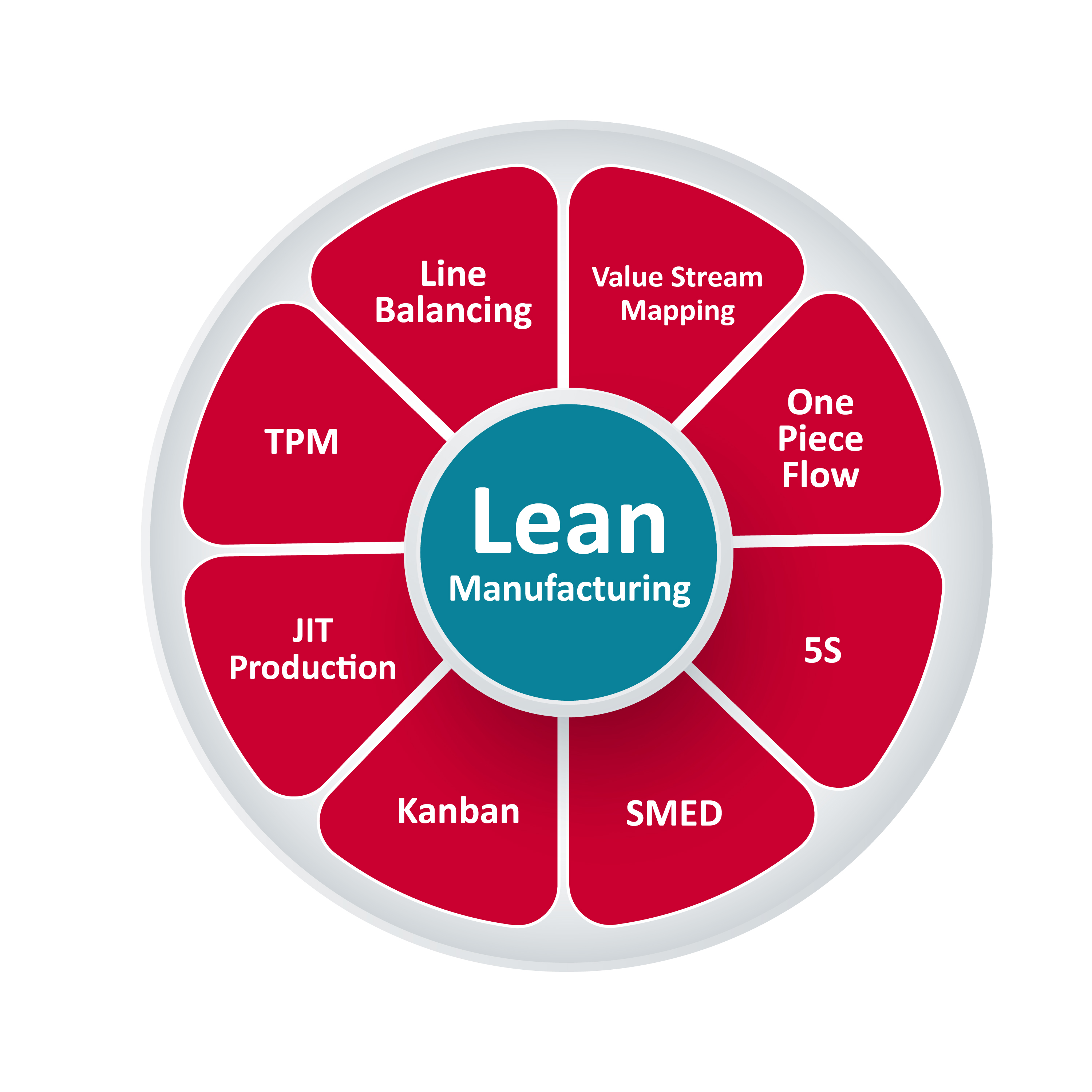 Kanban