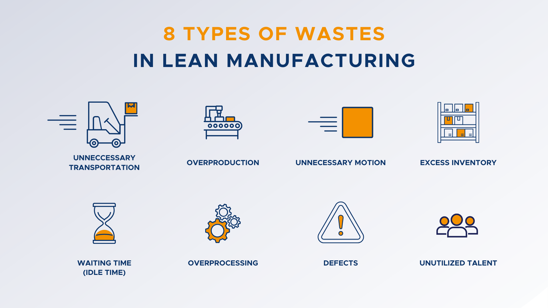 Guia Completo: Como Implementar os 5 Princípios do Lean Manufacturing na Sua Empresa; Os 8 Desperdícios do Lean: Identifique e Elimine Falhas na Sua Produção; Ferramentas Lean Essenciais: 5S