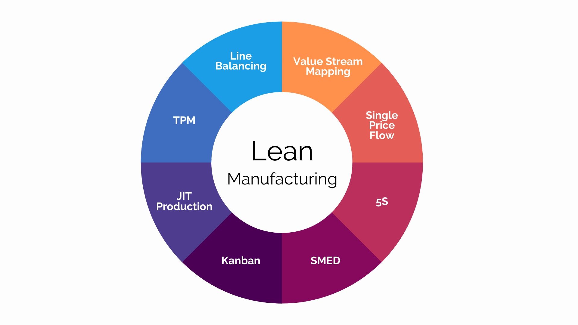Kanban