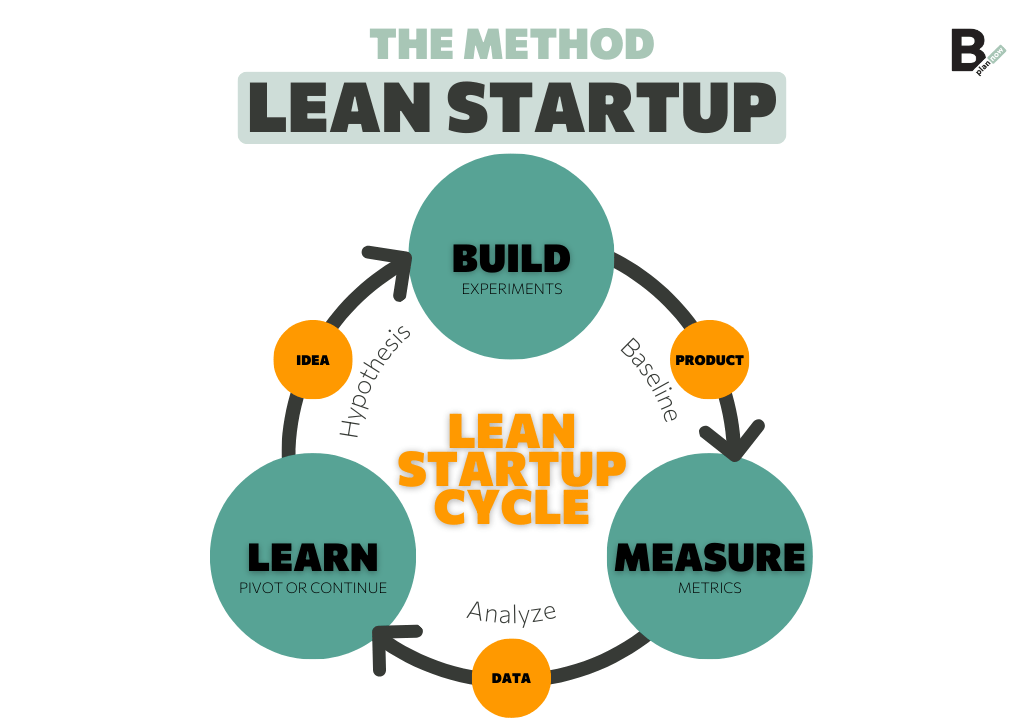 5 Ferramentas Essenciais para o Lean Startup