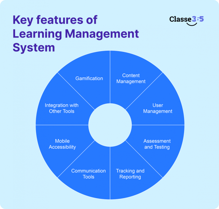 problemas comuns ao implementar lms
