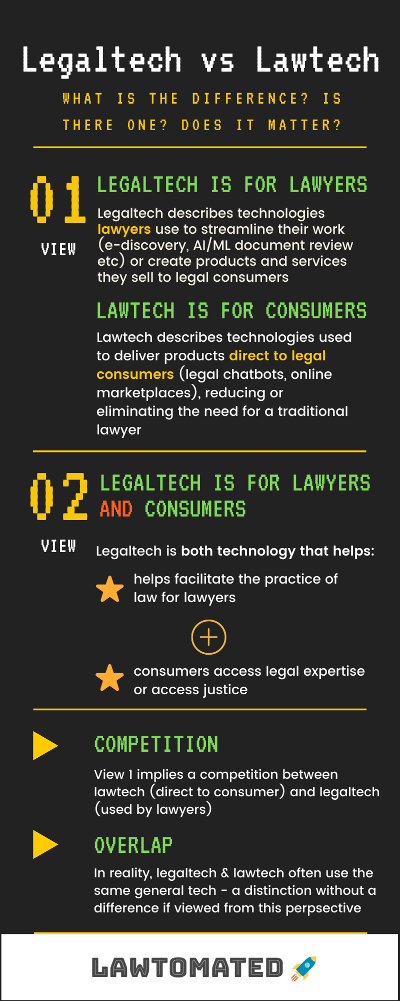 legaltech vs lawtech