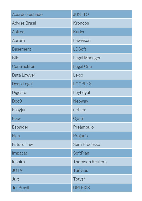 erros comuns ao escolher legaltech para escritório