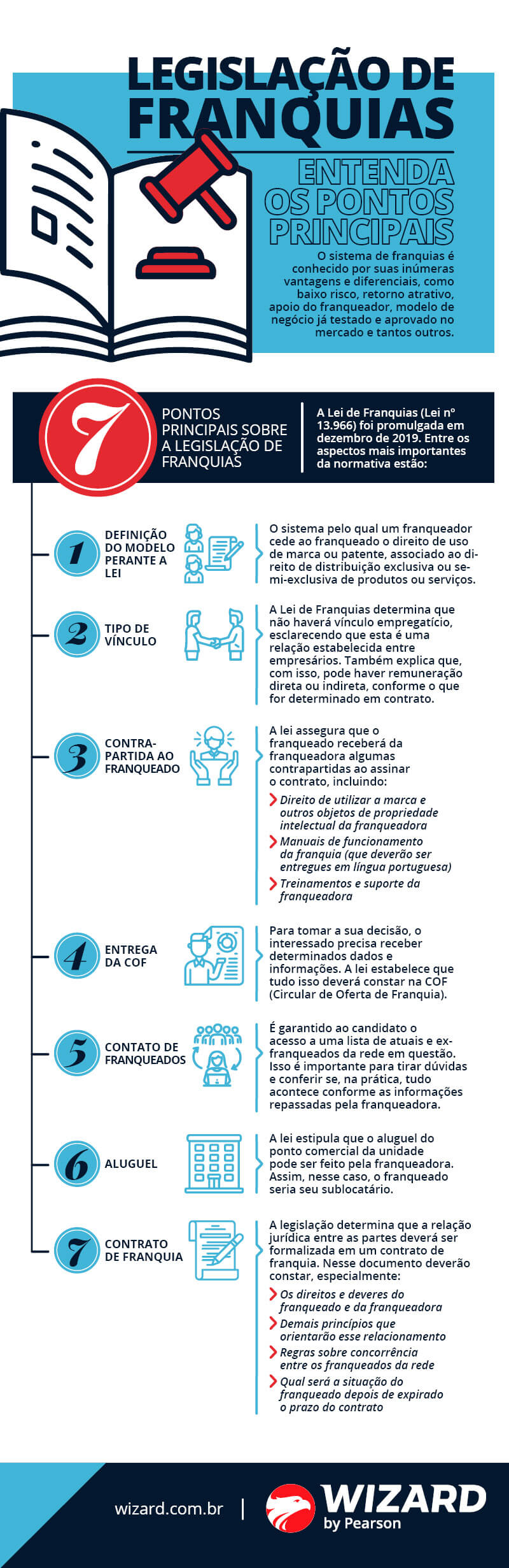 Legislação de Franquias: Regras Essenciais para Iniciantes