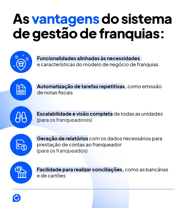 O Contrato de Franquia: Cláusulas Essenciais para Franqueados