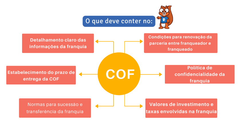 Vínculo Empregatício em Franquias: O Que a Lei Diz