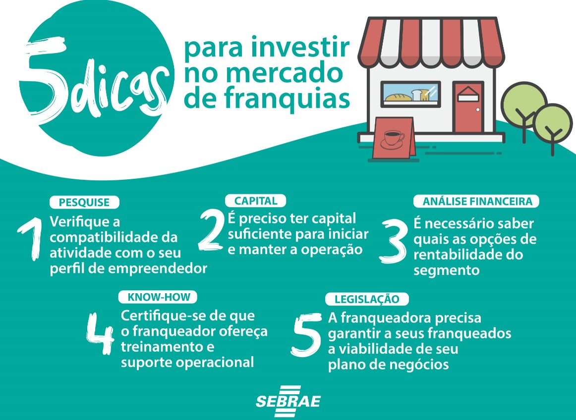 Guia Completo da Lei de Franquias 13.966/2019