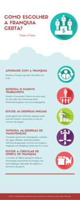 Entendendo a Propriedade Intelectual em Franquias: INPI e Marcas