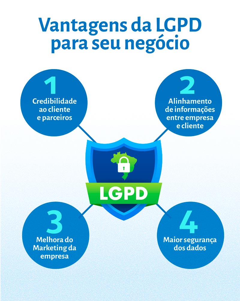 LGPD para pequenas empresas
