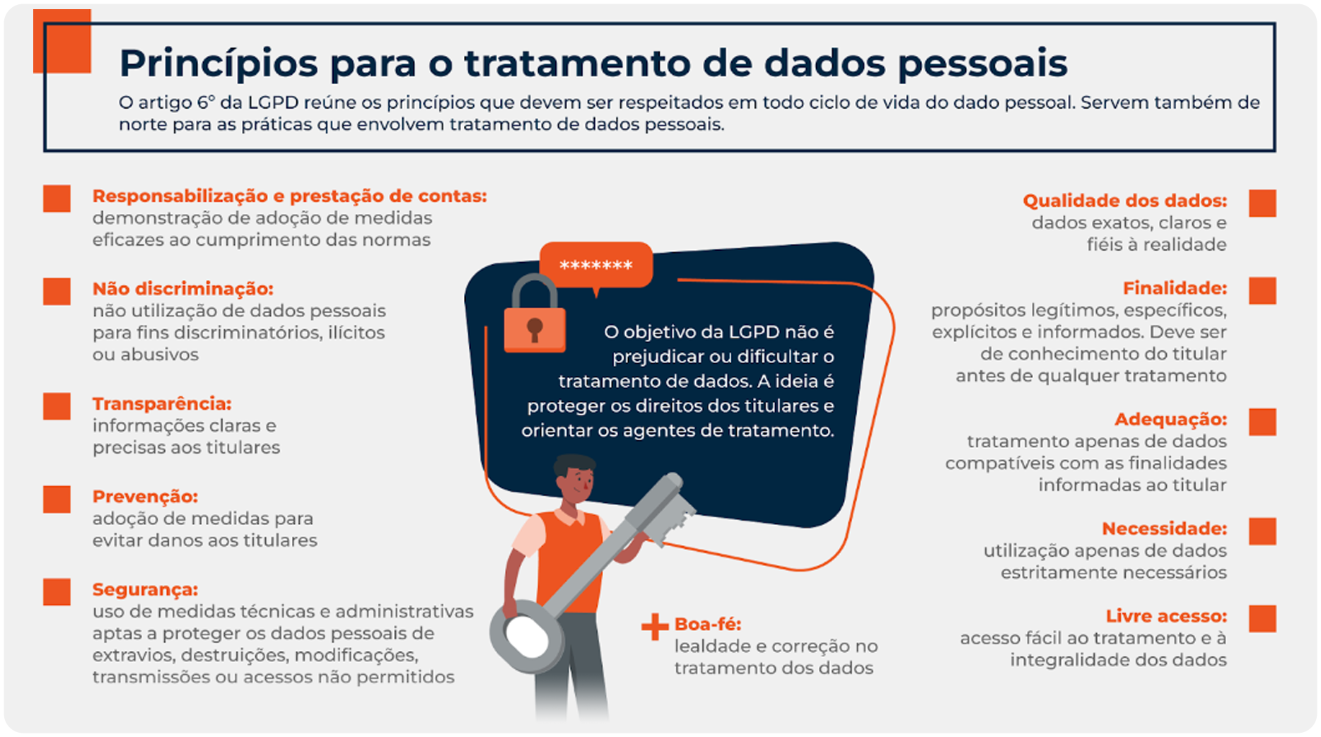 Mapeamento de Dados na Prática para Pequenas Empresas