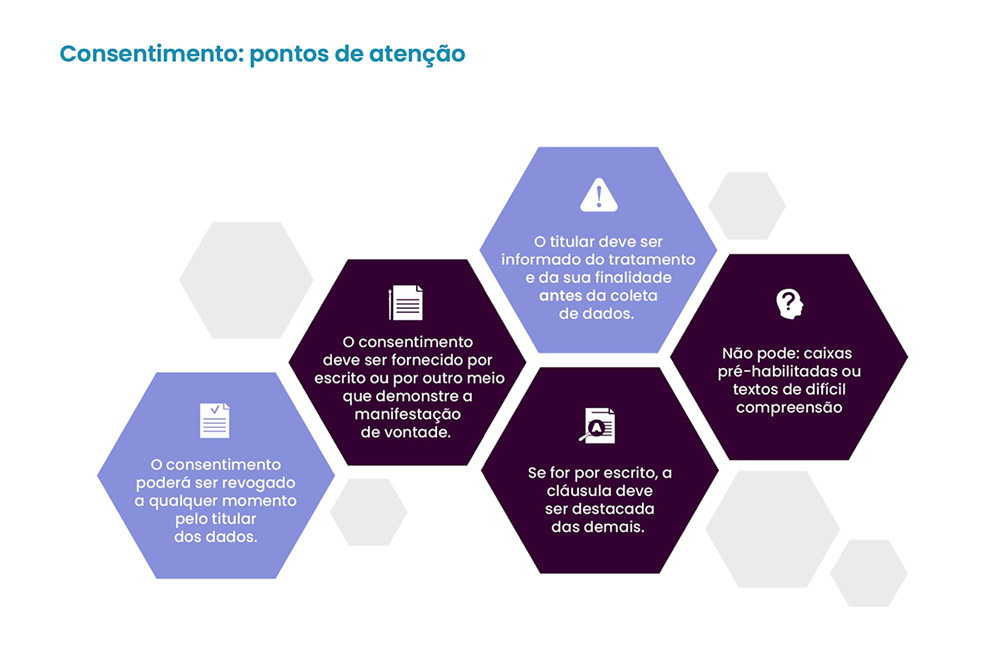 Checklist LGPD: Guia Essencial para Micro e Pequenas Empresas