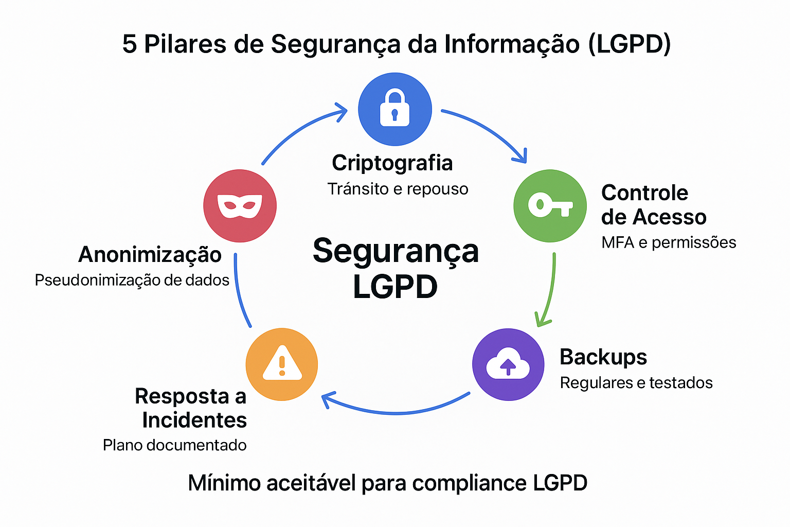 Evite Multas: Os Riscos da Não Conformidade com a LGPD para MPEs
