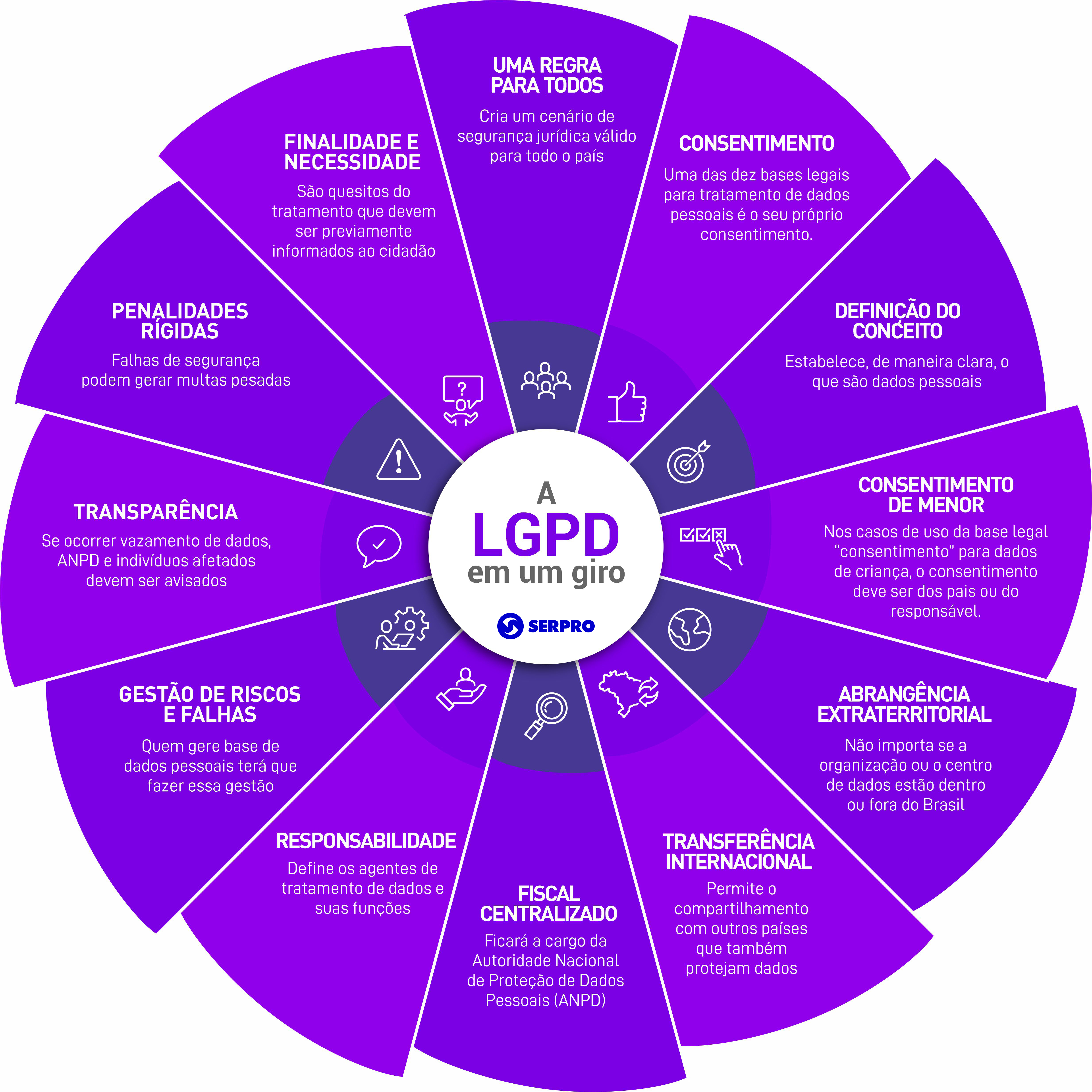 LGPD para pequenas empresas