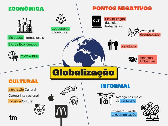 liberdade geográfica e financeira